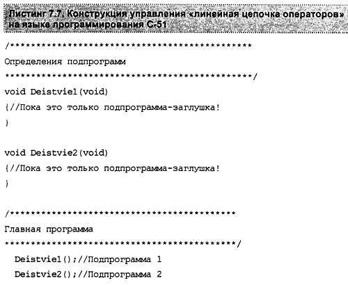Александр Микушин - Занимательно о микроконтроллерах