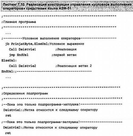 Александр Микушин - Занимательно о микроконтроллерах