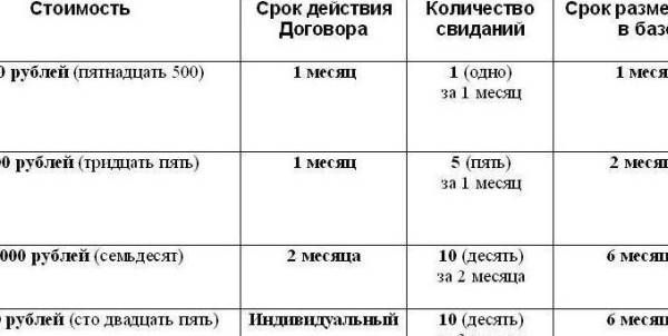 Андрей Ангелов - Работорговля в России