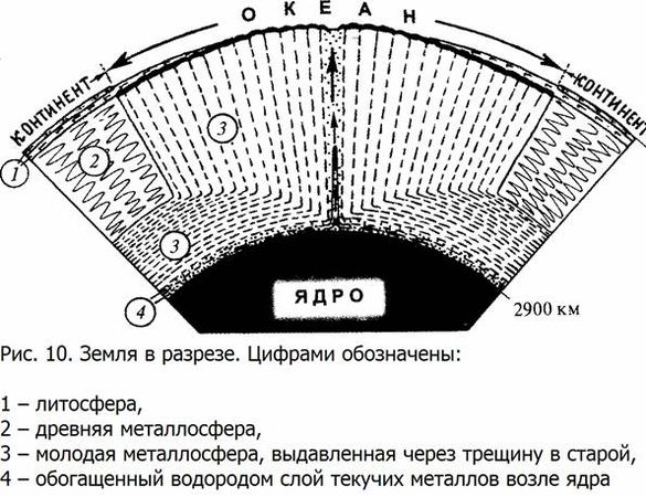 Александр Никонов - Верхом на бомбе. Судьба планеты Земля и ее обитателей