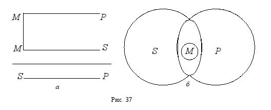 Дмитрий Гусев - Краткий курс логики: Искусство правильного мышления