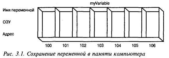 Джесс Либерти - Освой самостоятельно С++ за 21 день
