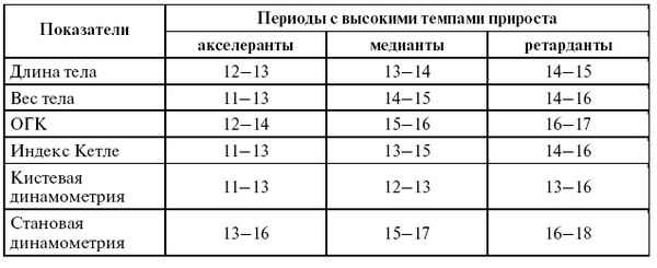 Леонид Дворкин - Подготовка юного тяжелоатлета