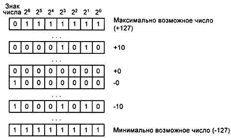 Александр Микушин - Занимательно о микроконтроллерах