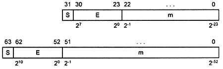 Занимательно о микроконтроллерах