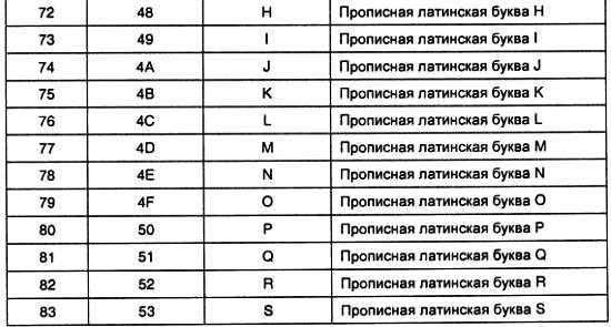 Александр Микушин - Занимательно о микроконтроллерах