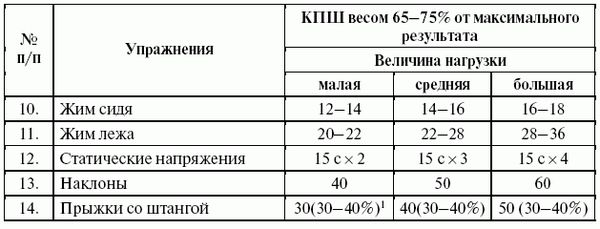 Леонид Дворкин - Подготовка юного тяжелоатлета