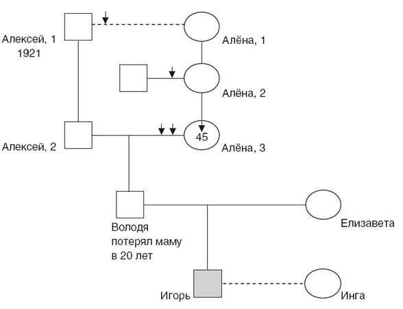 Валерий Докучаев, Лариса Докучаева - Власть Рода. Родовые программы и жизненные...