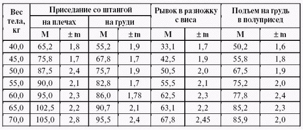 Леонид Дворкин - Подготовка юного тяжелоатлета