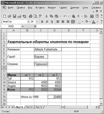 Роман Кравцов - Домашний компьютер