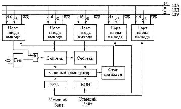 Александр Микушин - Занимательно о микроконтроллерах