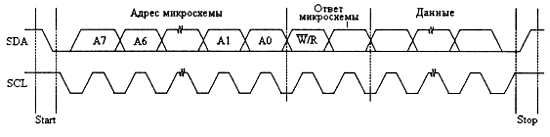 Занимательно о микроконтроллерах