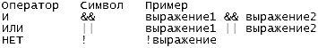 Освой самостоятельно С++ за 21 день