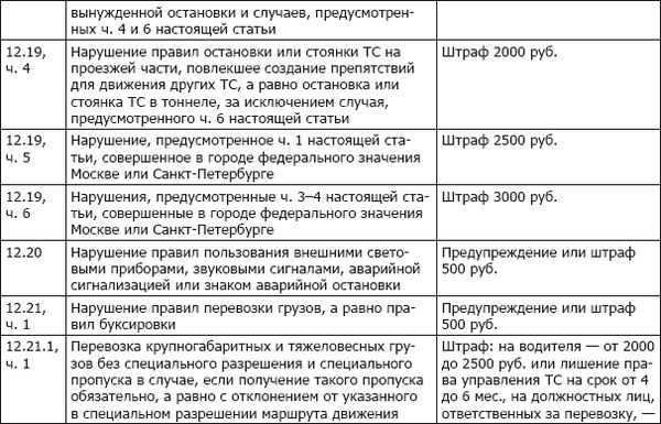 Коллектив авторов - ПДД+Штрафы 2013. Карманный справочник