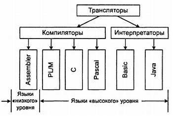 Александр Микушин - Занимательно о микроконтроллерах
