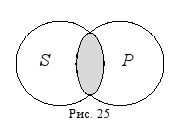 Краткий курс логики: Искусство...