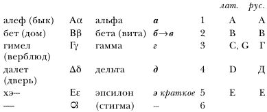 Михаил Гаспаров - Занимательная Греция. Капитолийская волчица (сборник)