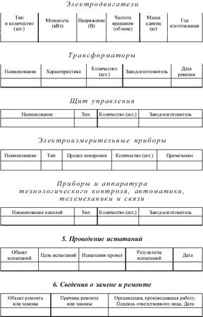 Валентин Красник - Правила технической эксплуатации тепловых энергоустановок в...