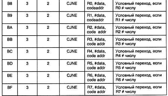 Александр Микушин - Занимательно о микроконтроллерах