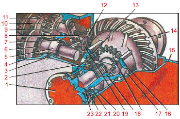 Георгий Бранихин, Алексей Громаковский - Устройство автомобиля