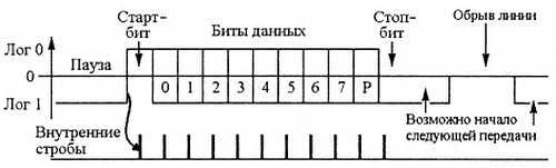 Александр Микушин - Занимательно о микроконтроллерах