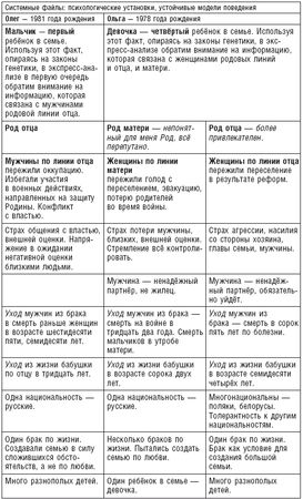 Валерий Докучаев, Лариса Докучаева - Власть Рода. Родовые программы и жизненные...