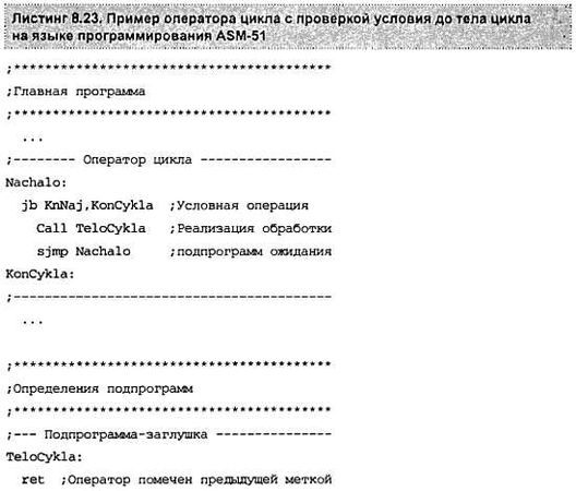 Александр Микушин - Занимательно о микроконтроллерах