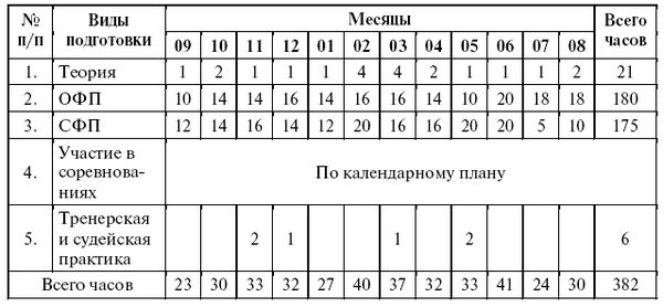 Леонид Дворкин - Подготовка юного тяжелоатлета