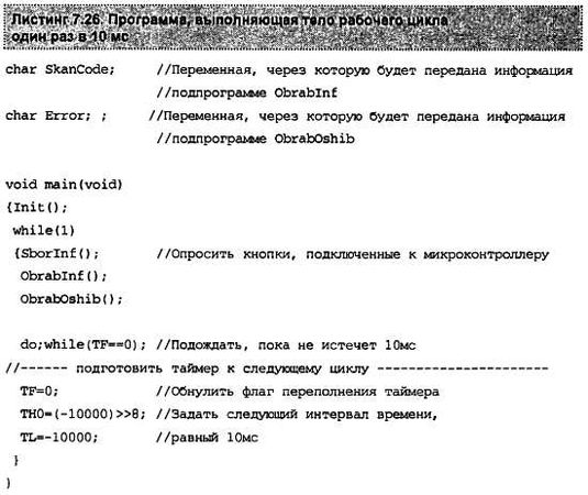 Александр Микушин - Занимательно о микроконтроллерах