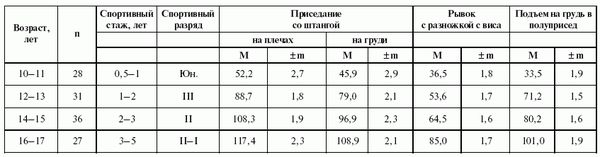 Леонид Дворкин - Подготовка юного тяжелоатлета