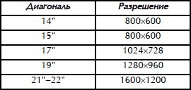 Домашний компьютер