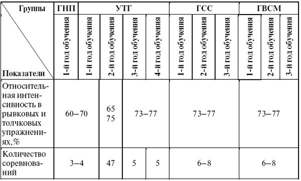 Леонид Дворкин - Подготовка юного тяжелоатлета