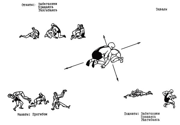 Коллектив авторов - Греко-римская борьба для начинающих