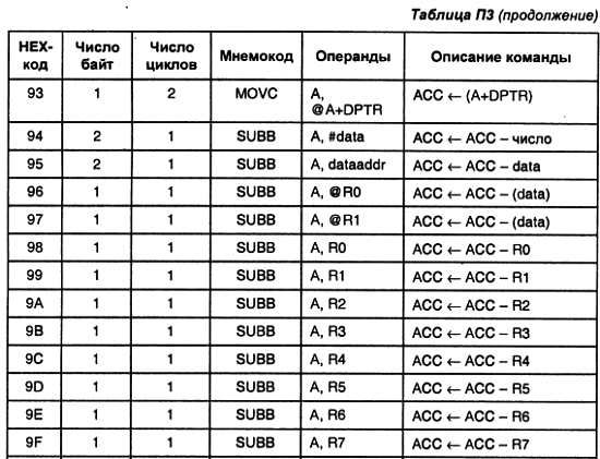 Александр Микушин - Занимательно о микроконтроллерах