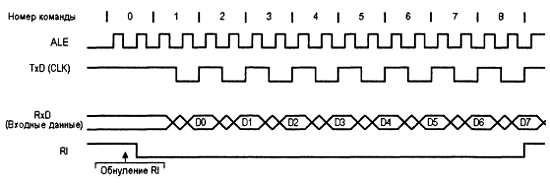 Александр Микушин - Занимательно о микроконтроллерах