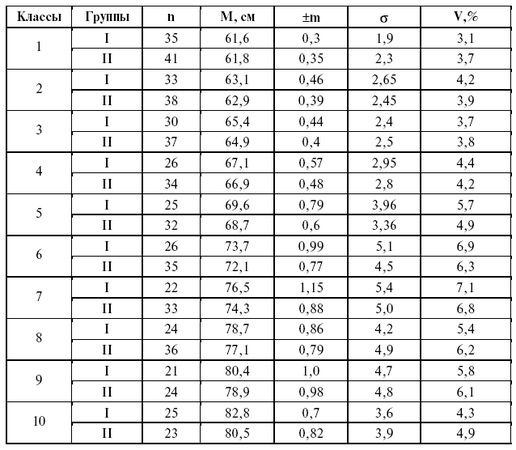 Леонид Дворкин - Подготовка юного тяжелоатлета