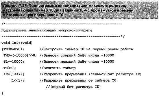 Александр Микушин - Занимательно о микроконтроллерах