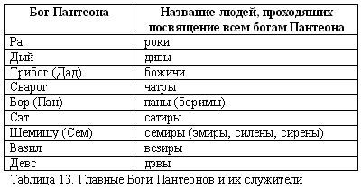 Владимир Шемшук - Русско-борейский пантеон. Боги народов евроазиатского континента