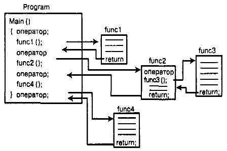 Джесс Либерти - Освой самостоятельно С++ за 21 день