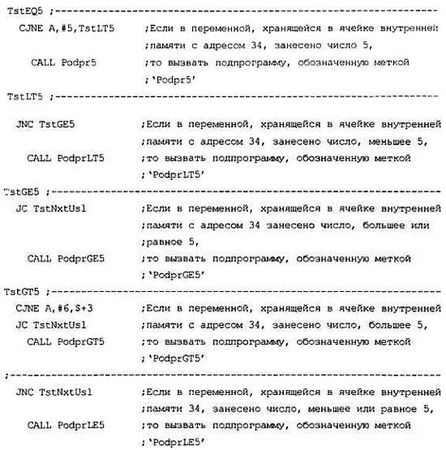 Александр Микушин - Занимательно о микроконтроллерах