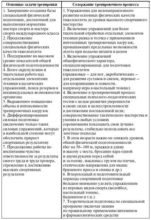 Леонид Дворкин - Подготовка юного тяжелоатлета