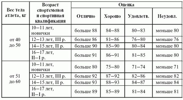 Леонид Дворкин - Подготовка юного тяжелоатлета