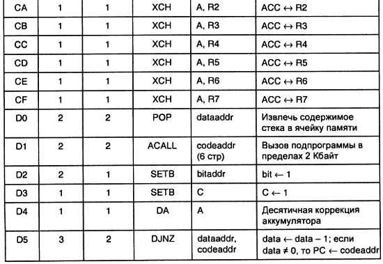 Александр Микушин - Занимательно о микроконтроллерах