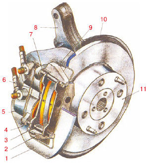 Георгий Бранихин, Алексей Громаковский - Устройство автомобиля
