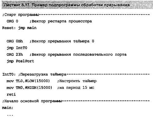 Александр Микушин - Занимательно о микроконтроллерах