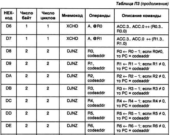 Александр Микушин - Занимательно о микроконтроллерах