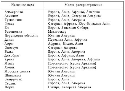 Галина Гальперина, Людмила Смирнова и др. - Рекорды в мире животных