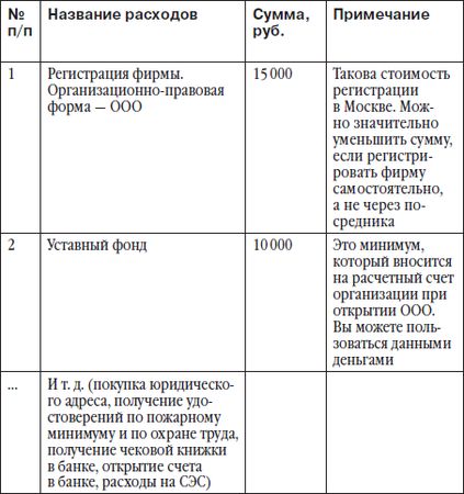 Софья Тимофеева - Детский клуб: с чего начать, как преуспеть