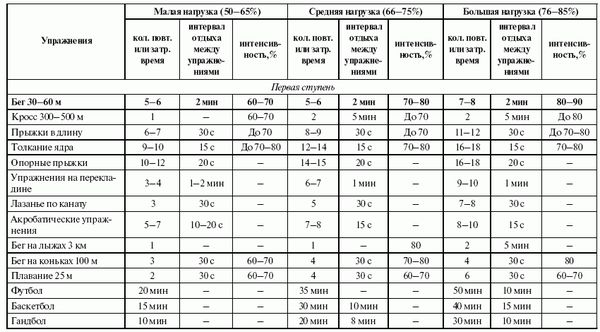 Леонид Дворкин - Подготовка юного тяжелоатлета