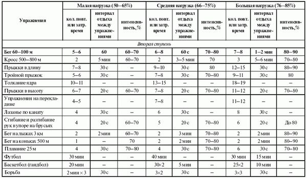 Леонид Дворкин - Подготовка юного тяжелоатлета